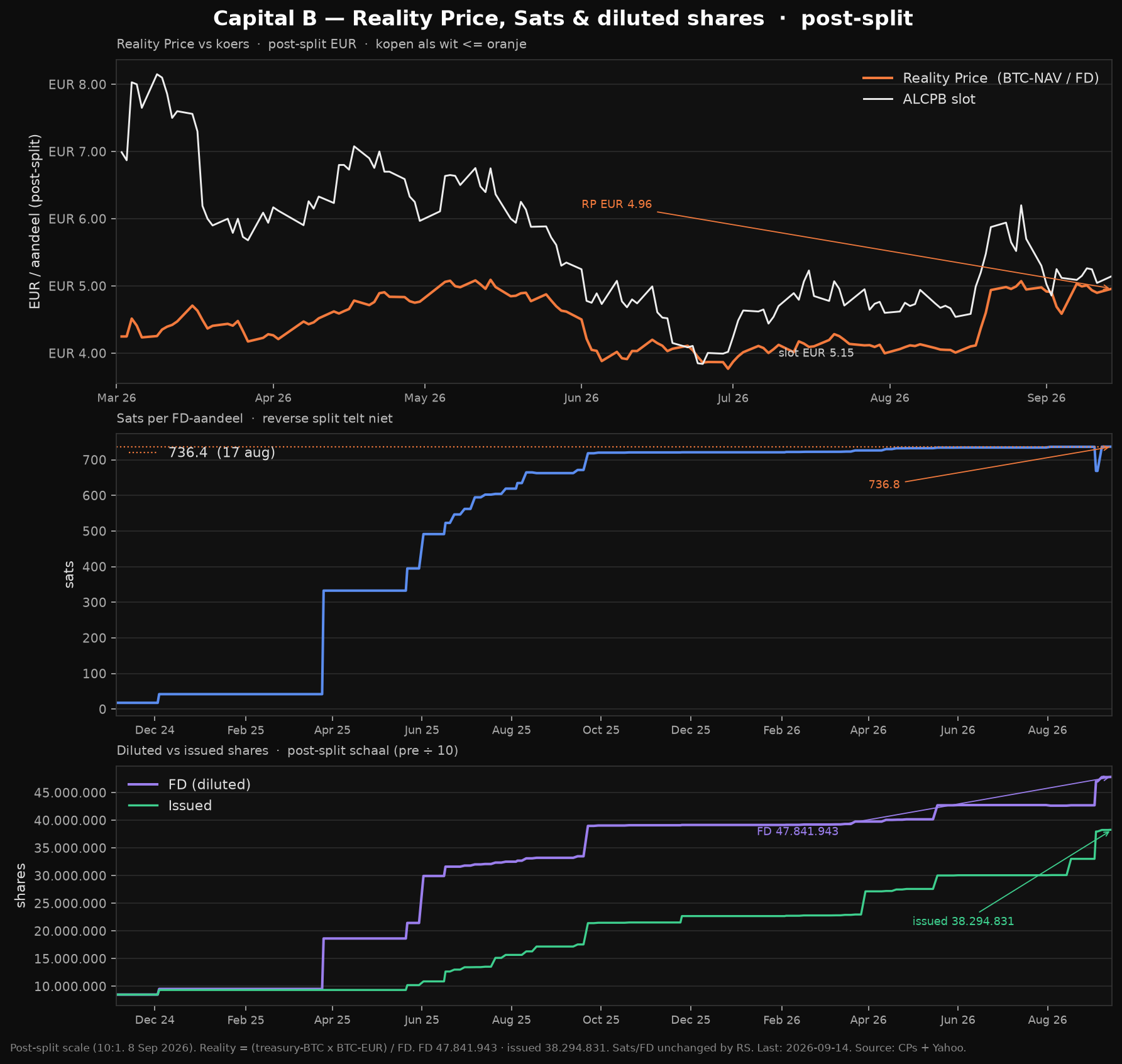 Reality Price chart